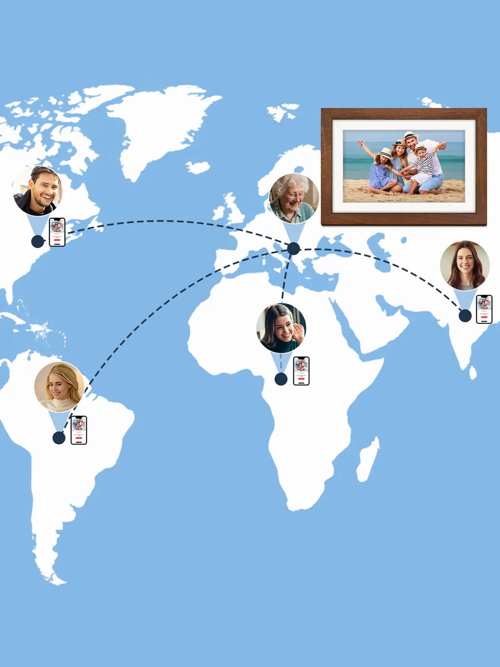Instant photo sharing from anywhere